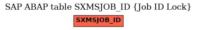 E-R Diagram for table SXMSJOB_ID (Job ID Lock)