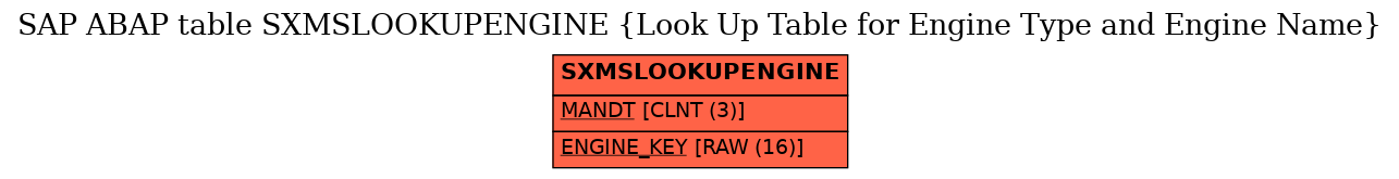 E-R Diagram for table SXMSLOOKUPENGINE (Look Up Table for Engine Type and Engine Name)