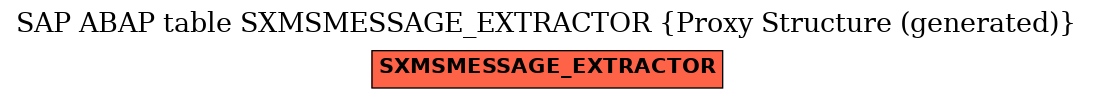 E-R Diagram for table SXMSMESSAGE_EXTRACTOR (Proxy Structure (generated))