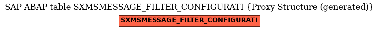 E-R Diagram for table SXMSMESSAGE_FILTER_CONFIGURATI (Proxy Structure (generated))
