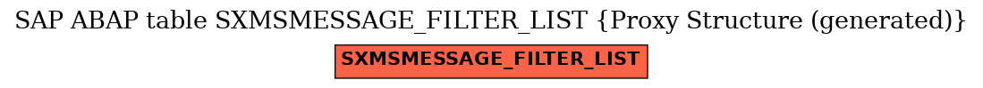 E-R Diagram for table SXMSMESSAGE_FILTER_LIST (Proxy Structure (generated))