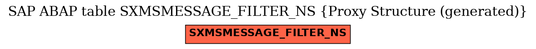 E-R Diagram for table SXMSMESSAGE_FILTER_NS (Proxy Structure (generated))