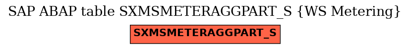 E-R Diagram for table SXMSMETERAGGPART_S (WS Metering)