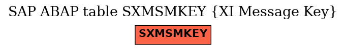 E-R Diagram for table SXMSMKEY (XI Message Key)