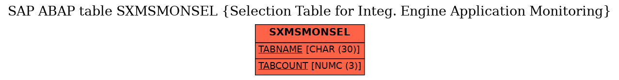 E-R Diagram for table SXMSMONSEL (Selection Table for Integ. Engine Application Monitoring)