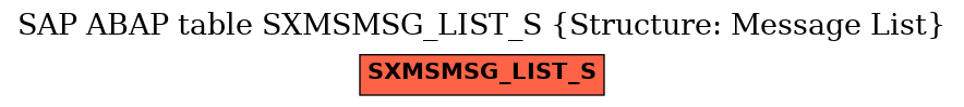 E-R Diagram for table SXMSMSG_LIST_S (Structure: Message List)