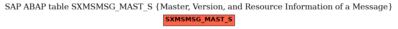 E-R Diagram for table SXMSMSG_MAST_S (Master, Version, and Resource Information of a Message)