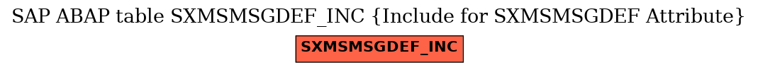 E-R Diagram for table SXMSMSGDEF_INC (Include for SXMSMSGDEF Attribute)