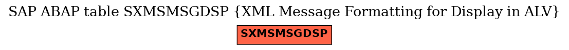 E-R Diagram for table SXMSMSGDSP (XML Message Formatting for Display in ALV)