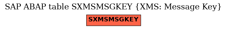 E-R Diagram for table SXMSMSGKEY (XMS: Message Key)