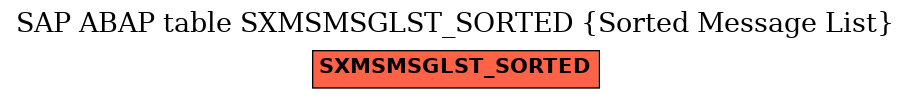 E-R Diagram for table SXMSMSGLST_SORTED (Sorted Message List)