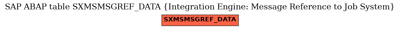 E-R Diagram for table SXMSMSGREF_DATA (Integration Engine: Message Reference to Job System)