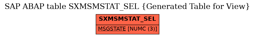 E-R Diagram for table SXMSMSTAT_SEL (Generated Table for View)