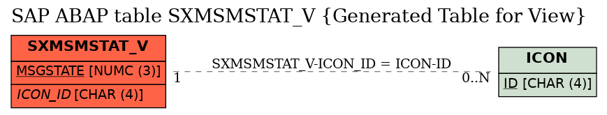 E-R Diagram for table SXMSMSTAT_V (Generated Table for View)