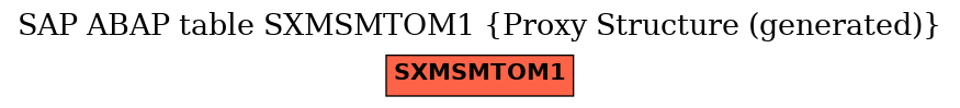 E-R Diagram for table SXMSMTOM1 (Proxy Structure (generated))