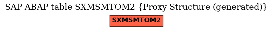 E-R Diagram for table SXMSMTOM2 (Proxy Structure (generated))