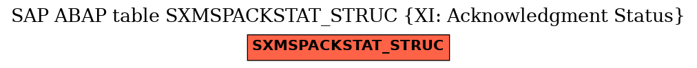 E-R Diagram for table SXMSPACKSTAT_STRUC (XI: Acknowledgment Status)