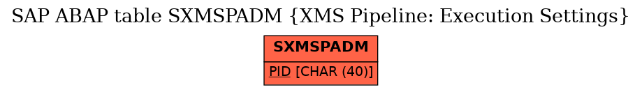 E-R Diagram for table SXMSPADM (XMS Pipeline: Execution Settings)