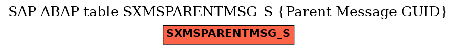 E-R Diagram for table SXMSPARENTMSG_S (Parent Message GUID)