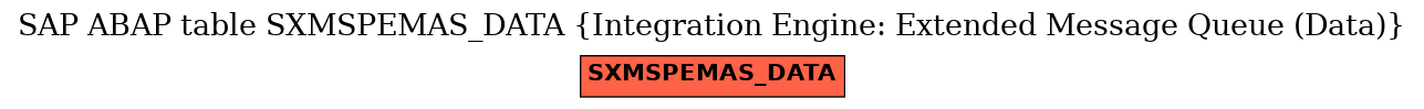 E-R Diagram for table SXMSPEMAS_DATA (Integration Engine: Extended Message Queue (Data))