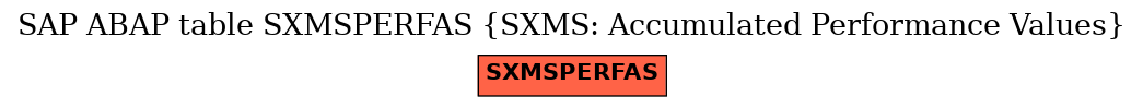 E-R Diagram for table SXMSPERFAS (SXMS: Accumulated Performance Values)