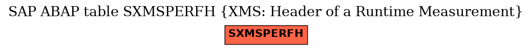 E-R Diagram for table SXMSPERFH (XMS: Header of a Runtime Measurement)