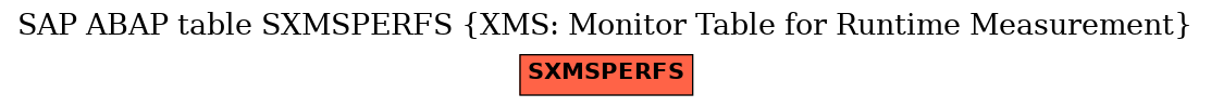 E-R Diagram for table SXMSPERFS (XMS: Monitor Table for Runtime Measurement)