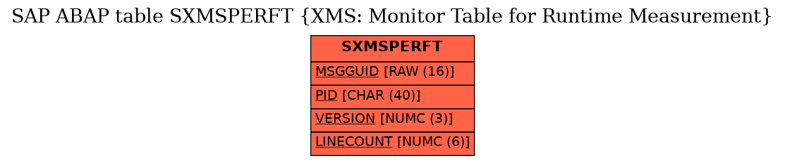 E-R Diagram for table SXMSPERFT (XMS: Monitor Table for Runtime Measurement)