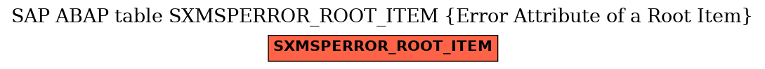 E-R Diagram for table SXMSPERROR_ROOT_ITEM (Error Attribute of a Root Item)