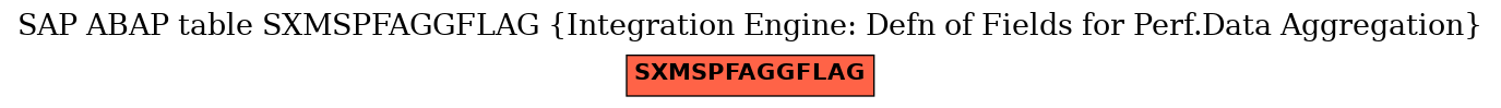 E-R Diagram for table SXMSPFAGGFLAG (Integration Engine: Defn of Fields for Perf.Data Aggregation)