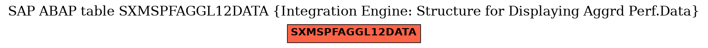 E-R Diagram for table SXMSPFAGGL12DATA (Integration Engine: Structure for Displaying Aggrd Perf.Data)