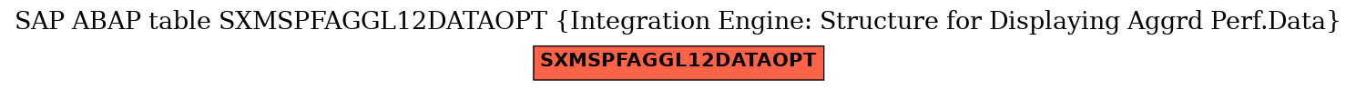 E-R Diagram for table SXMSPFAGGL12DATAOPT (Integration Engine: Structure for Displaying Aggrd Perf.Data)