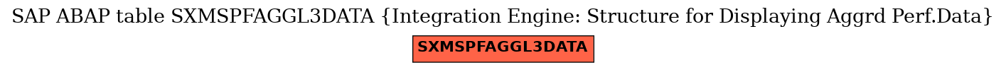 E-R Diagram for table SXMSPFAGGL3DATA (Integration Engine: Structure for Displaying Aggrd Perf.Data)