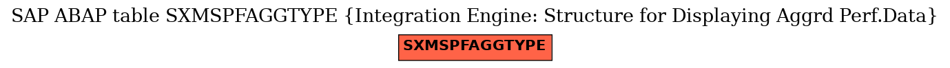 E-R Diagram for table SXMSPFAGGTYPE (Integration Engine: Structure for Displaying Aggrd Perf.Data)