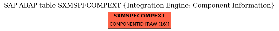 E-R Diagram for table SXMSPFCOMPEXT (Integration Engine: Component Information)