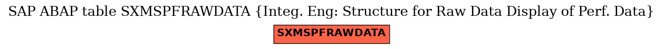 E-R Diagram for table SXMSPFRAWDATA (Integ. Eng: Structure for Raw Data Display of Perf. Data)