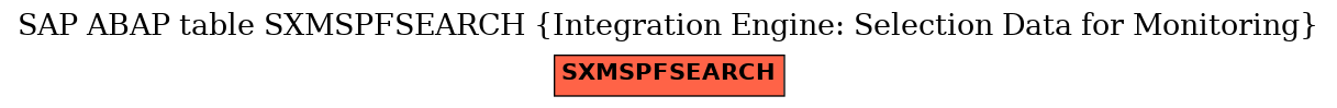 E-R Diagram for table SXMSPFSEARCH (Integration Engine: Selection Data for Monitoring)