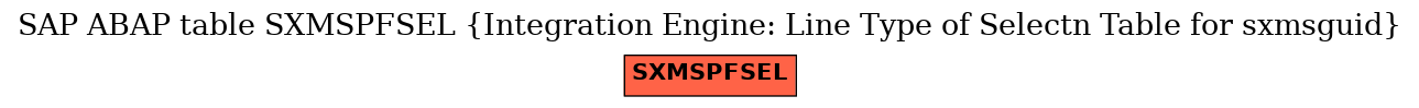 E-R Diagram for table SXMSPFSEL (Integration Engine: Line Type of Selectn Table for sxmsguid)