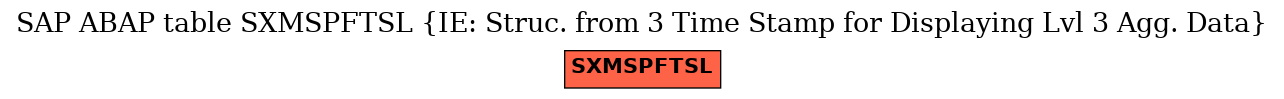 E-R Diagram for table SXMSPFTSL (IE: Struc. from 3 Time Stamp for Displaying Lvl 3 Agg. Data)