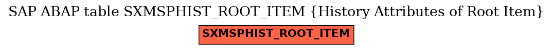 E-R Diagram for table SXMSPHIST_ROOT_ITEM (History Attributes of Root Item)