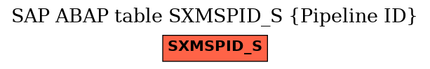 E-R Diagram for table SXMSPID_S (Pipeline ID)