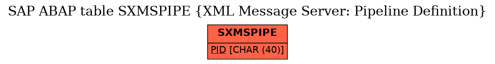 E-R Diagram for table SXMSPIPE (XML Message Server: Pipeline Definition)