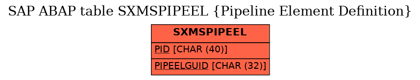 E-R Diagram for table SXMSPIPEEL (Pipeline Element Definition)