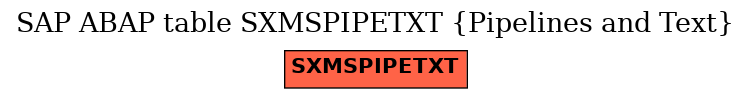 E-R Diagram for table SXMSPIPETXT (Pipelines and Text)