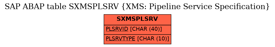 E-R Diagram for table SXMSPLSRV (XMS: Pipeline Service Specification)