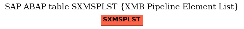 E-R Diagram for table SXMSPLST (XMB Pipeline Element List)