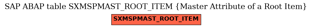 E-R Diagram for table SXMSPMAST_ROOT_ITEM (Master Attribute of a Root Item)