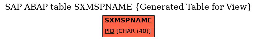 E-R Diagram for table SXMSPNAME (Generated Table for View)