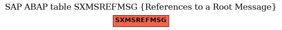 E-R Diagram for table SXMSREFMSG (References to a Root Message)