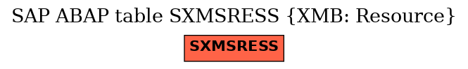 E-R Diagram for table SXMSRESS (XMB: Resource)